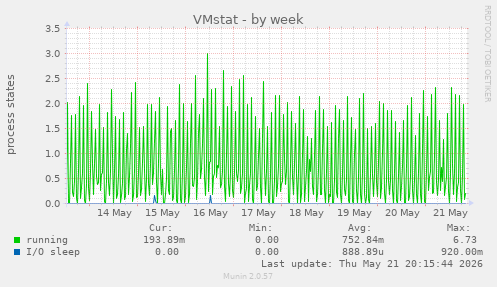 VMstat