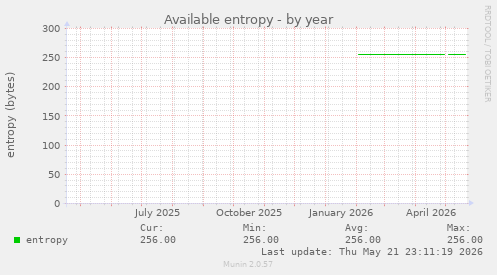 Available entropy