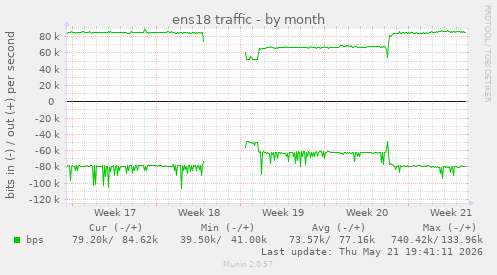 ens18 traffic