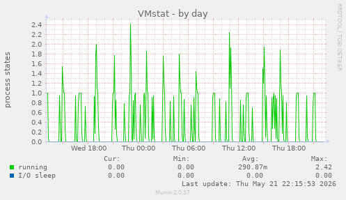 VMstat