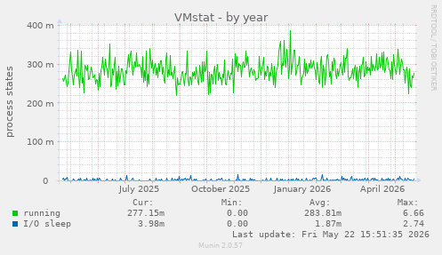 VMstat