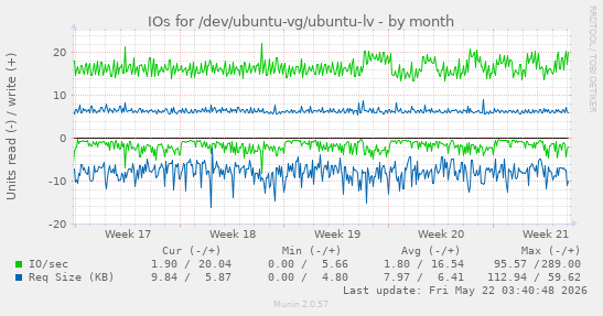 monthly graph