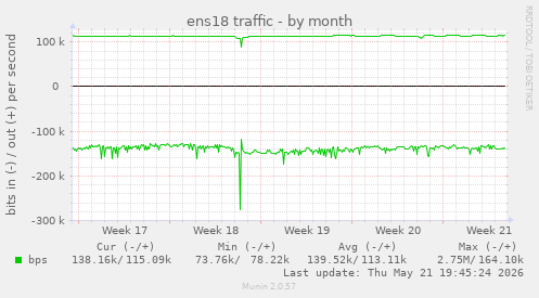 ens18 traffic