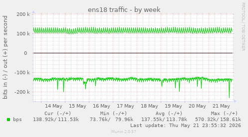 ens18 traffic