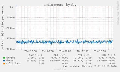 ens18 errors