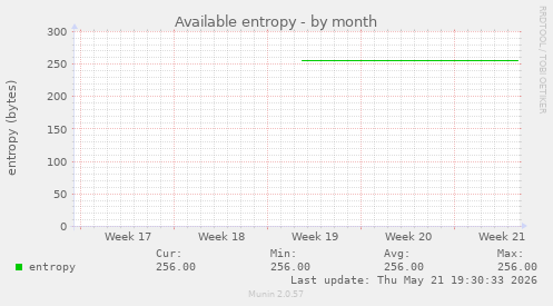 Available entropy