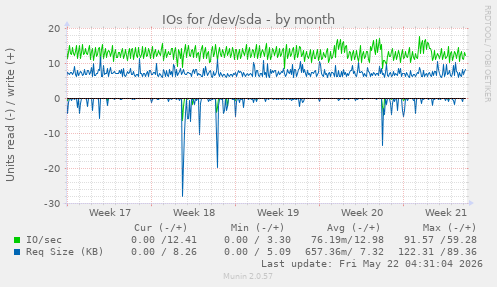 monthly graph