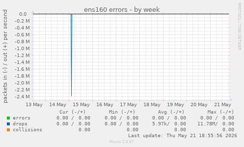 ens160 errors