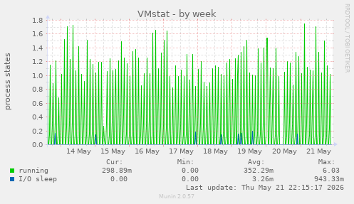 VMstat