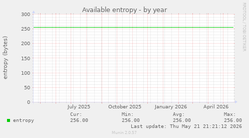 Available entropy