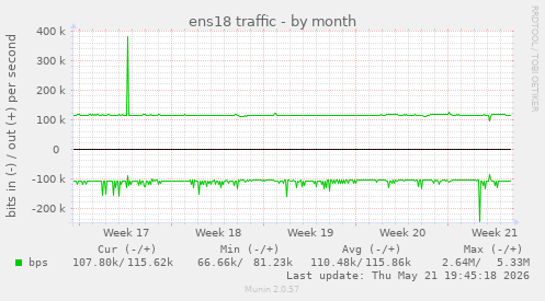 ens18 traffic