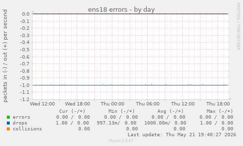 ens18 errors