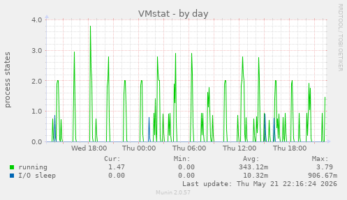 VMstat
