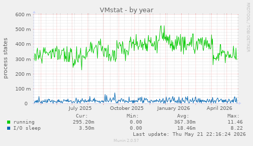 VMstat