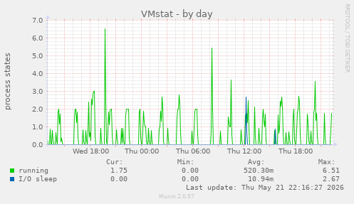 VMstat
