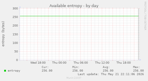 Available entropy