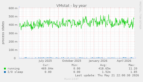 VMstat