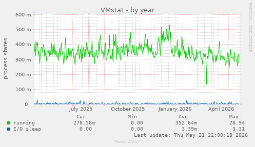 VMstat