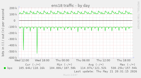 ens18 traffic