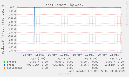 ens18 errors