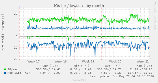 monthly graph
