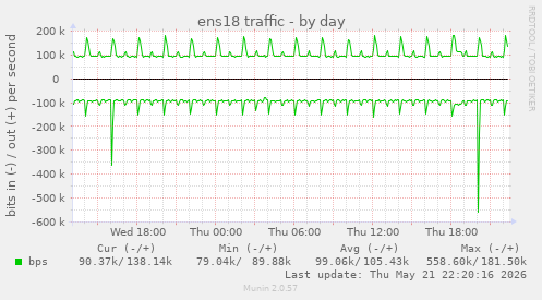 ens18 traffic