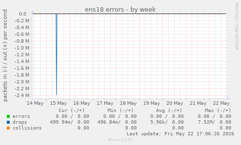 ens18 errors