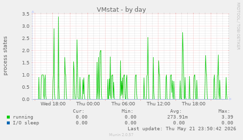 VMstat