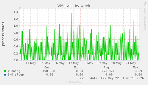 VMstat
