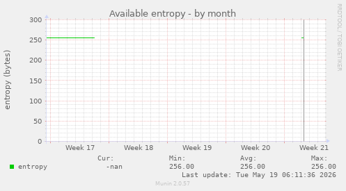 Available entropy