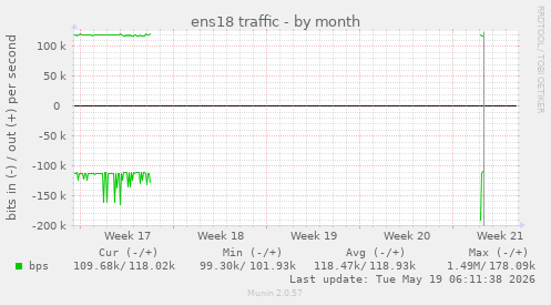 ens18 traffic