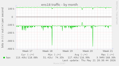 ens18 traffic
