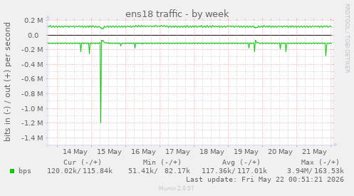 ens18 traffic