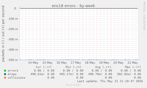 ens18 errors