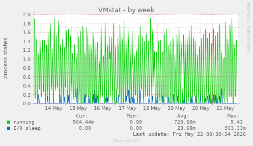 VMstat