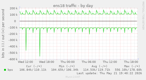 ens18 traffic