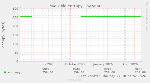 Available entropy