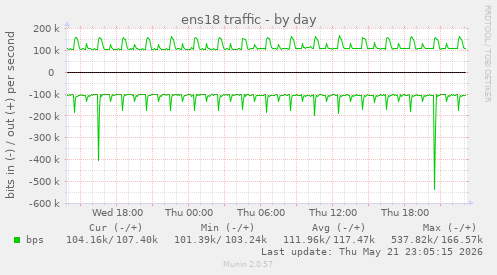 ens18 traffic