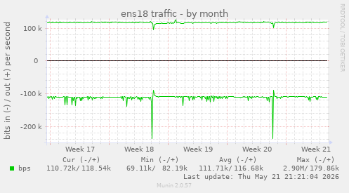 ens18 traffic