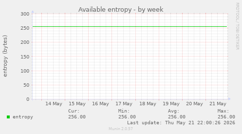 Available entropy