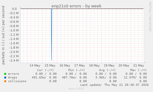 enp21s0 errors
