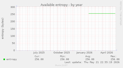 Available entropy