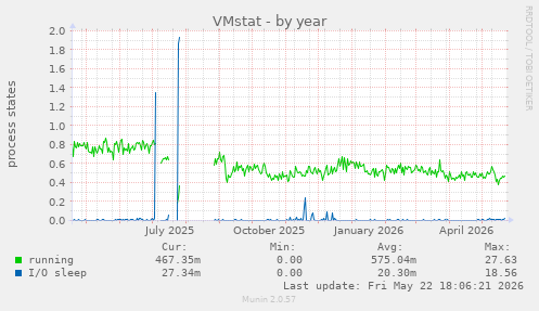 VMstat