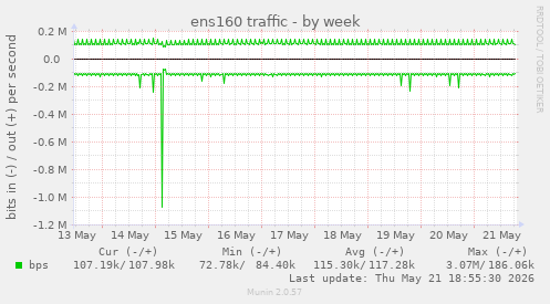 ens160 traffic