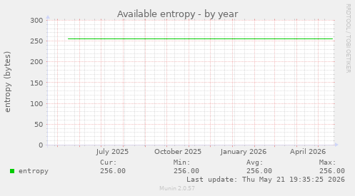 Available entropy
