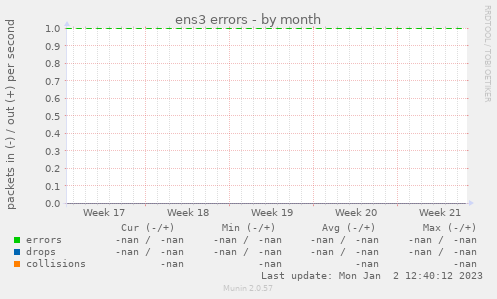 ens3 errors
