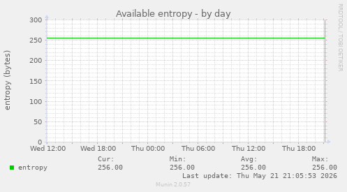 Available entropy