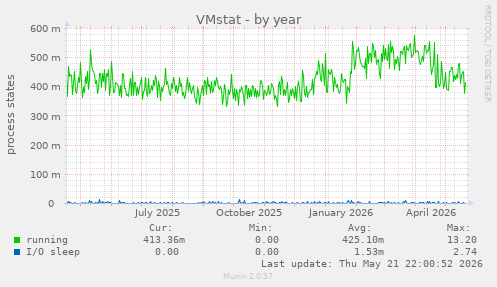 VMstat