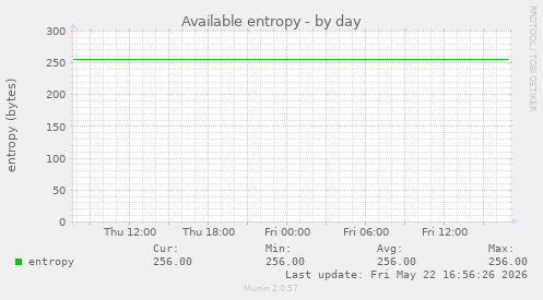 Available entropy