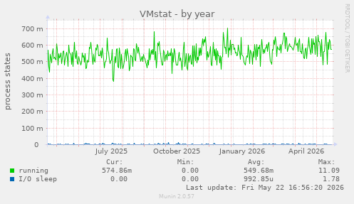 VMstat
